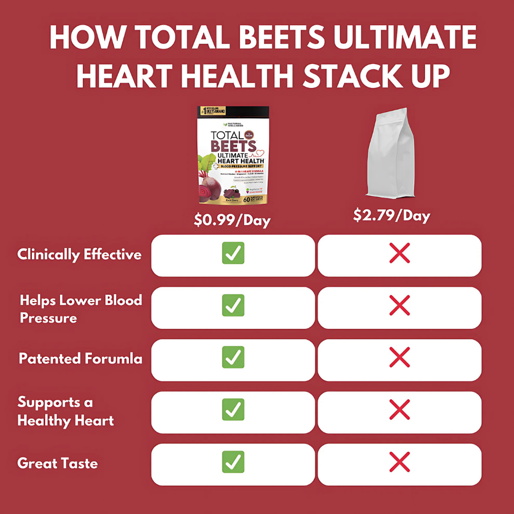 Total Beets Ultimate Heart Health Gummies