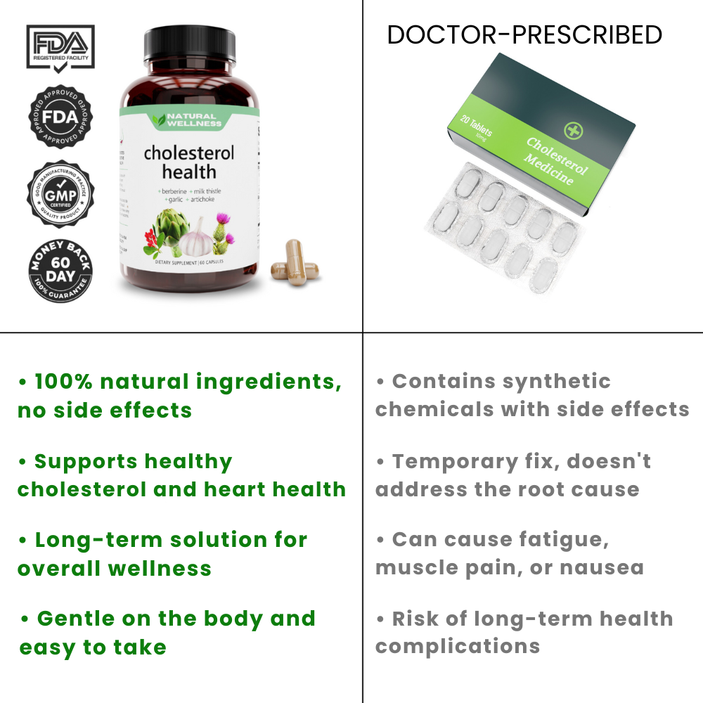 Cholesterol Health (Copy)